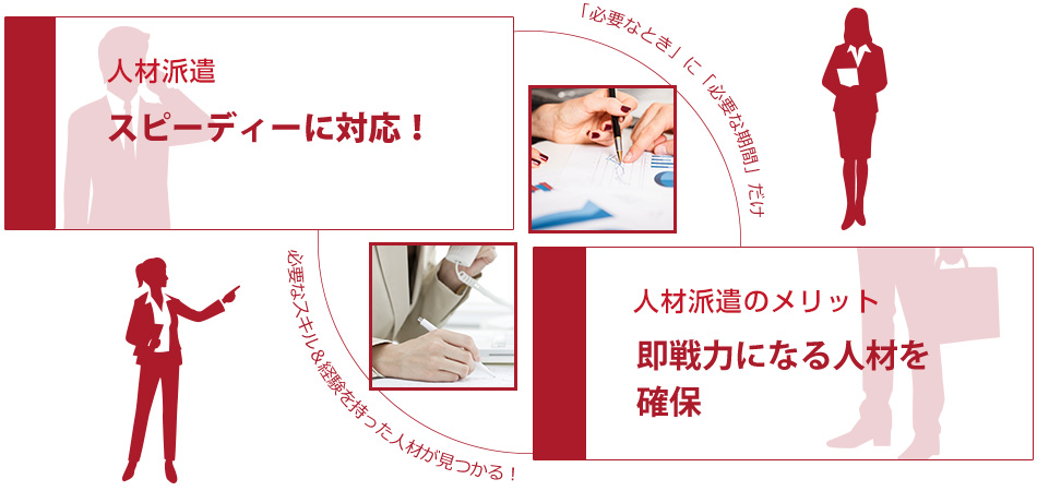 アビリティセンター 求人 人材紹介 採用支援 商品 サービス 泉州広告株式会社